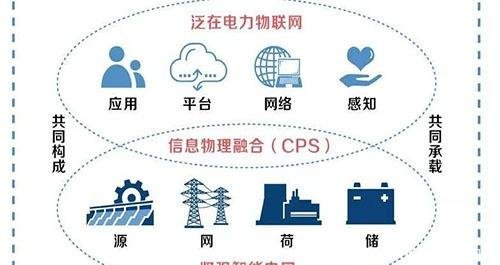 泛在电力物联网受欢迎的原因-「链体科技」-链体讯区块链网