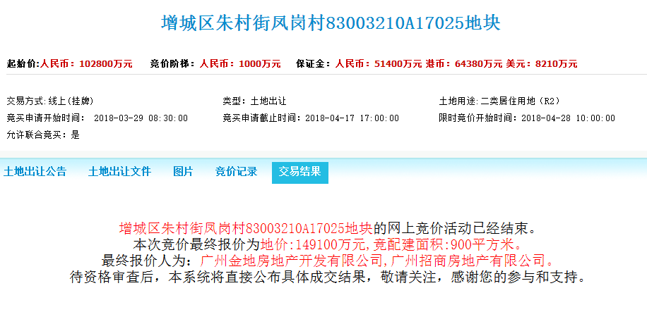 连卖九地!广州一日吸金133亿!保利、碧桂园增城再拿地