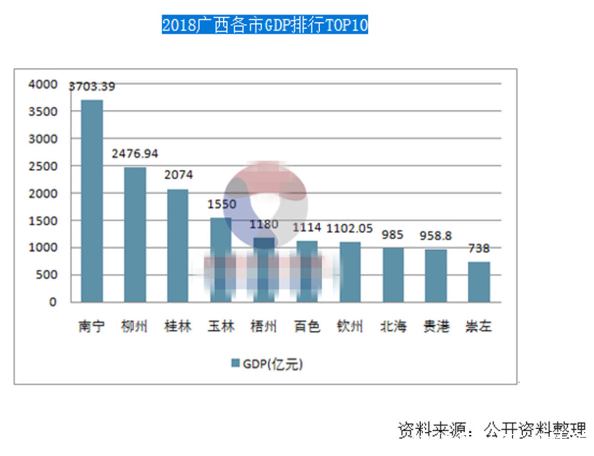 广西北海的gdp