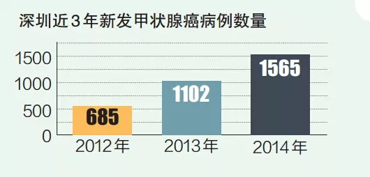 深圳常住人口变化_...北京上海与广州深圳的常住人口变化趋势刚好相反.从20(2)