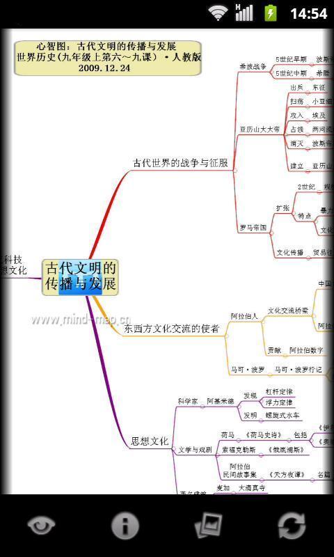 心智图图解初中历史人教版9年级上