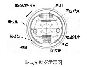 后制动器类型