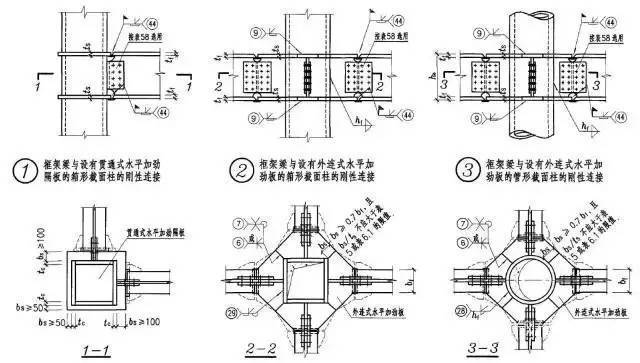 型钢梁安装方案(型钢梁安装方案的主要步骤和注意事项) 建筑效果图设计 第5张 型钢梁安装方案(型钢梁安装方案的主要步骤和注意事项) 建筑效果图设计 第5张