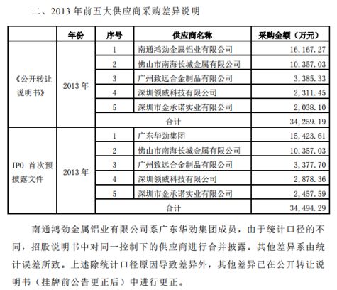 三类股东、会计差错、内控薄弱，新三板企业IPO难在哪?