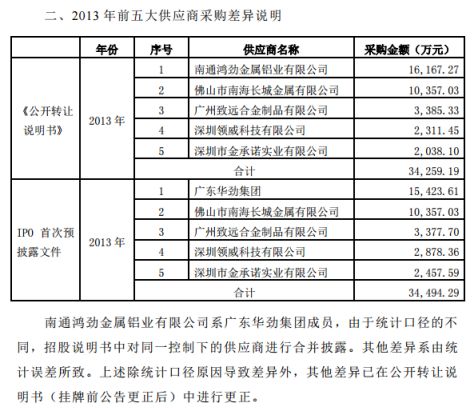 三类股东、会计差错、内控薄弱,新三板企业IPO难在哪?