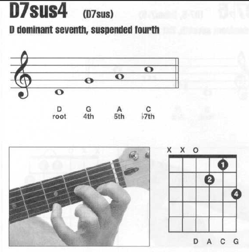吉他d7sus4和弦怎么按_360问答