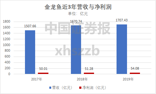 東莞水族批發(fā)市場有哪些魚類賣（東莞水族批發(fā)市場有哪些魚類賣的）