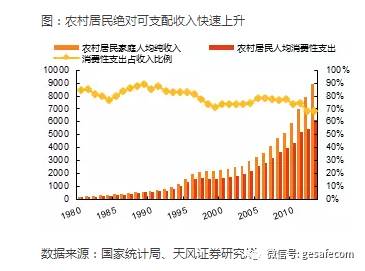 中国的三四五线城市 赚钱机会或来了!