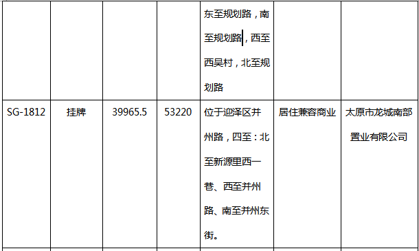 2018一季度太原共34宗土地出让,本土房企逆袭成\＂主角\＂