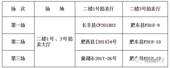 合肥4.27土拍重磅来袭!五县区11宗地上市拍卖 将增10000+套低价新