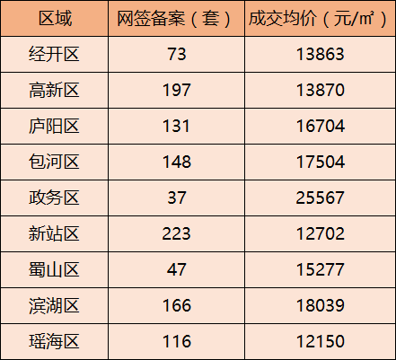 ?年后重磅炸弹!滨湖一大波1.4万元\/㎡低价盘来了!没买房的彻底沸