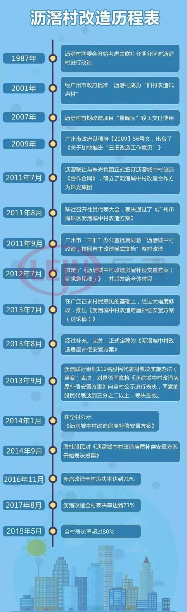 巨无霸土豪村要动迁了!沥滘表决终过8成