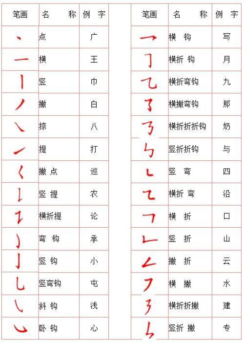 小学生怎样练好字