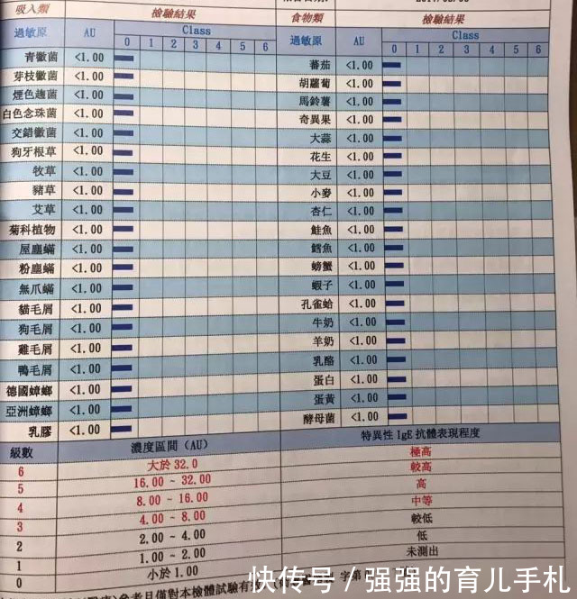 过敏原测试有必要吗?过敏原测试怎么测,多少钱