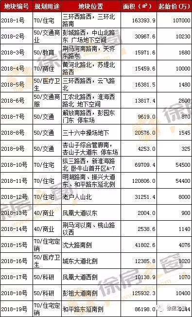 2018年徐州最新拆迁补偿方案出炉!要钱还是房子?