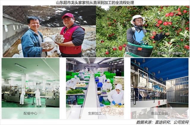 开小型超市的流程