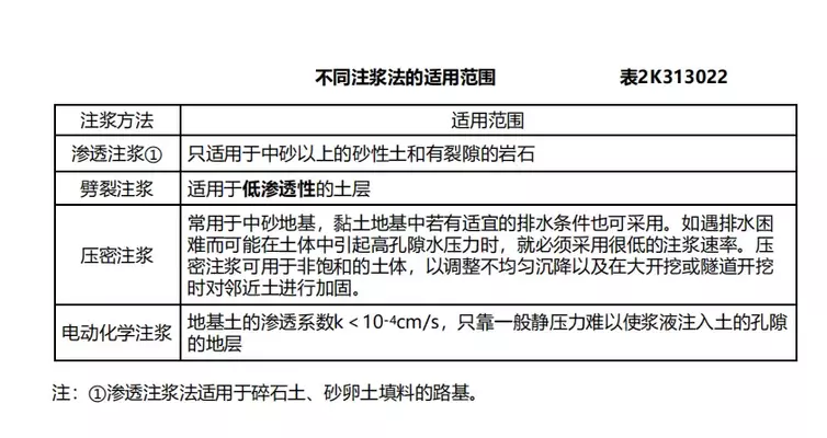 地基加固注漿法（地基加固注漿法在軟土地基中的應用）