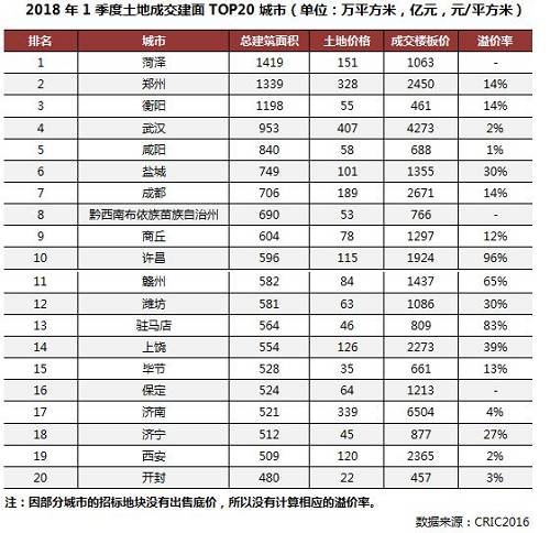 总结展望| 市场走势惯性延续，三四线量价齐升能持续多久 --2018