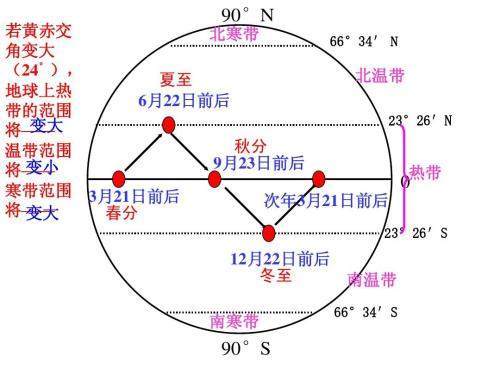 原来北方的夏天比南方的热是因为这个