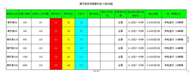 电信套餐名细_360问答