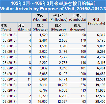 越南总人口数量_...国人移民加拿大人数在高峰发生在越南战争期间.-川普当上