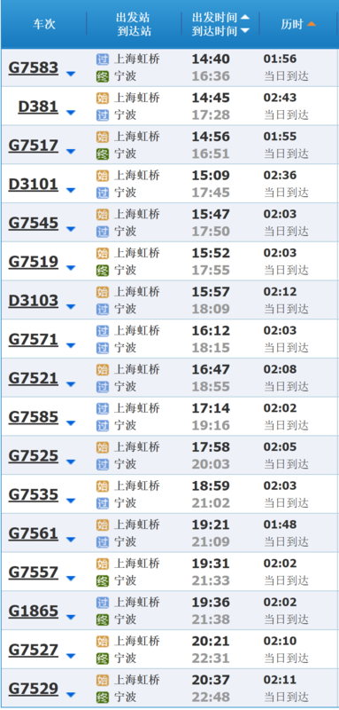 上海到宁波火车时刻表