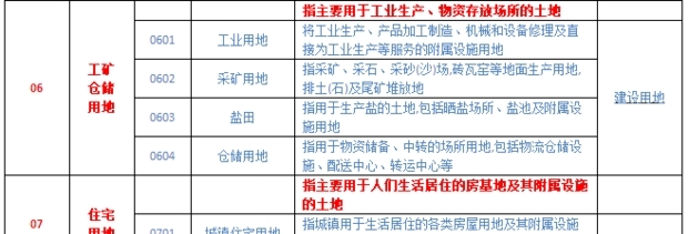 土地利用现状分类标准