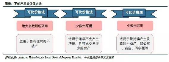 有何优惠?有何限制?--美国房产税优惠及限制条约