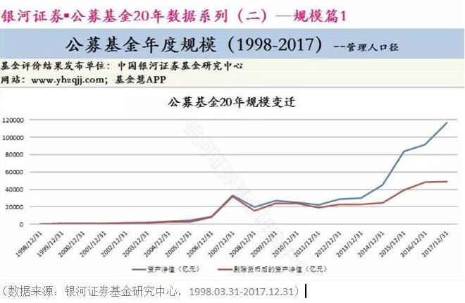 我们统计了20年的公募数据，哪类产品收益好?