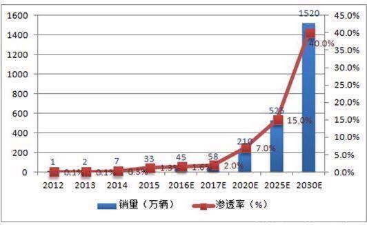 评论｜储能在电力市场中如何运用？