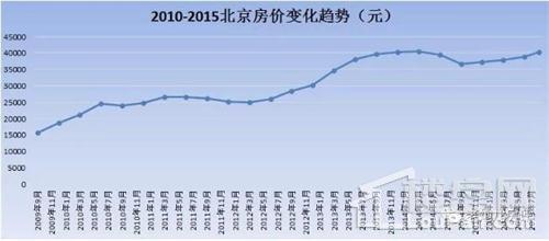 太原限购政策 对购房者有什么影响