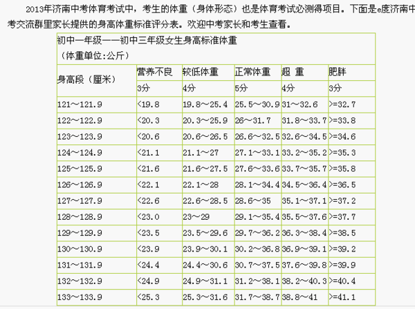 大庆中考体育肺活量及身高体重评分标准是什么