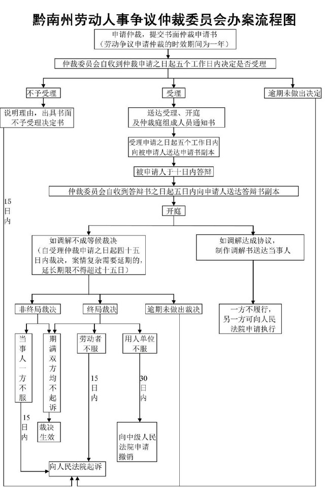 劳动仲裁律师事务所