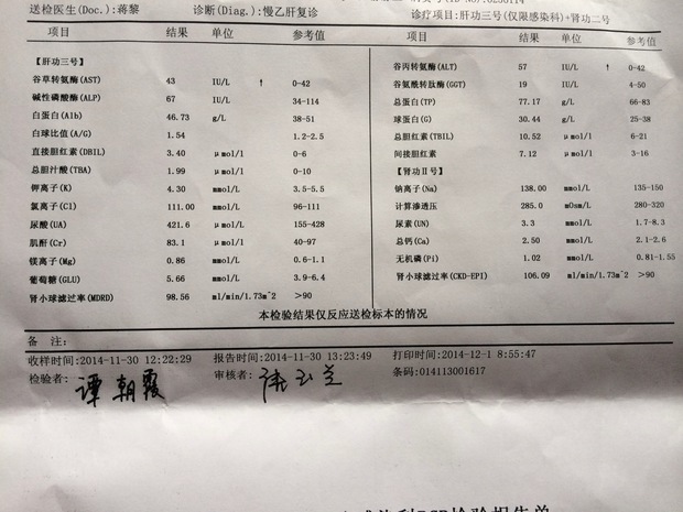 肝功三号+肾功二号检查;高敏HBV-DHA定量;血常规;AFP;HBsAg+HBeAg+HBeAb检查结果，请帮忙分析情况_360问答