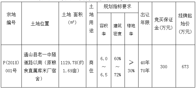 湖北省通山县国有建设用地使用权挂牌出让公告通土网挂 [2018]001