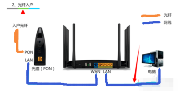 光猫连接电脑有线上网如何设置_360问答