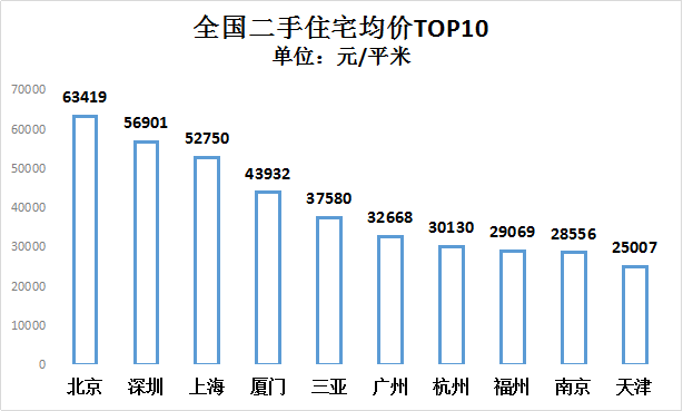 为什么说，这几个城市的房价铁定得涨?!