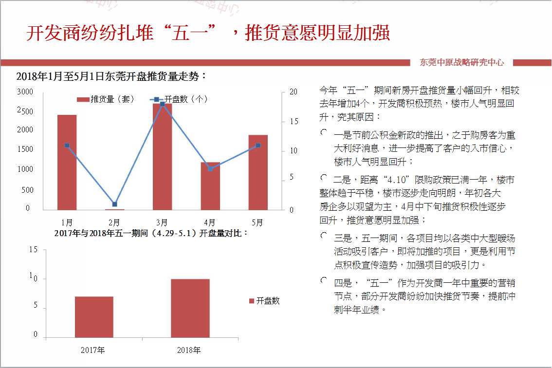 中原:五一前多地出台楼市调控 强力打击\＂炒房\＂行为