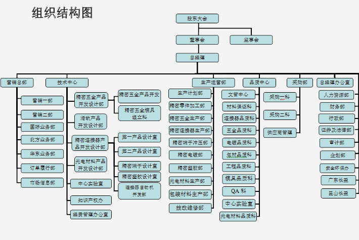 深圳市长盈精密技术股份有限公司