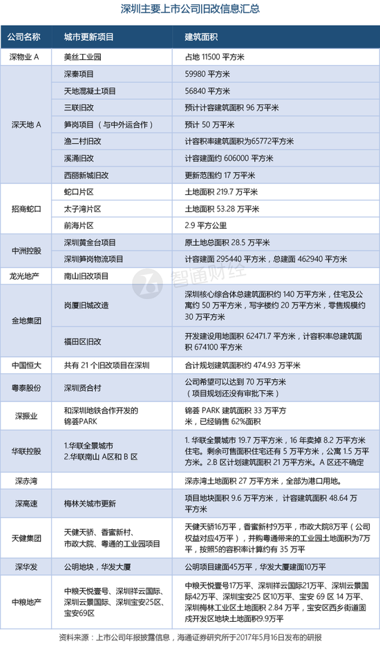 被大幅低估的大湾区龙头 佳兆业的护城河有多深?