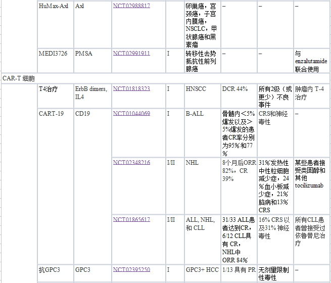 盘点丨排除免疫检查点抑制剂，还有哪些抗癌免疫治疗方案?