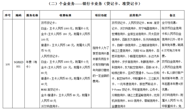 交行白金卡能免年费吗?_360问答