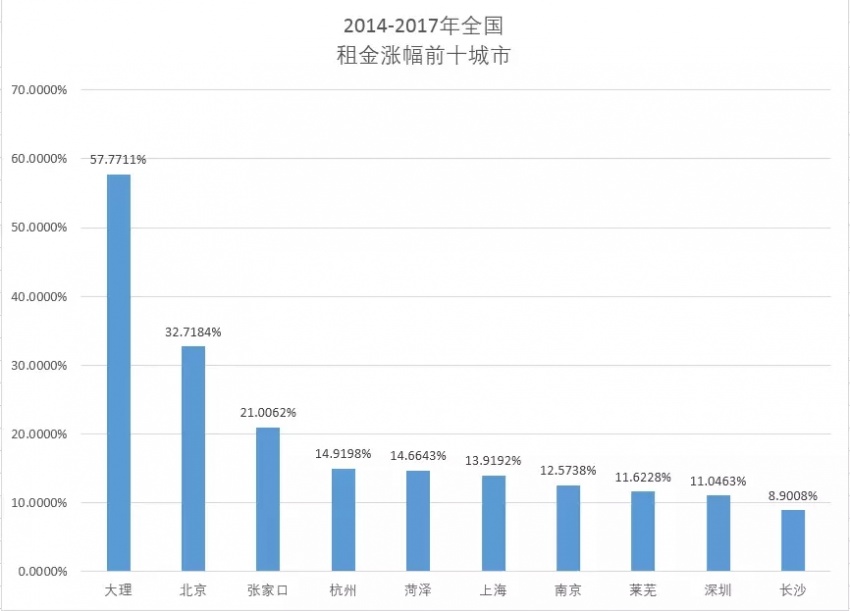 这样的小城 房价飞起 原来秘密在这里!