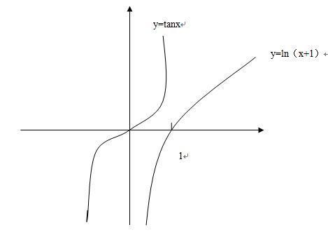 在(0,1)之内,x(1 x,tanx的大小关系?
