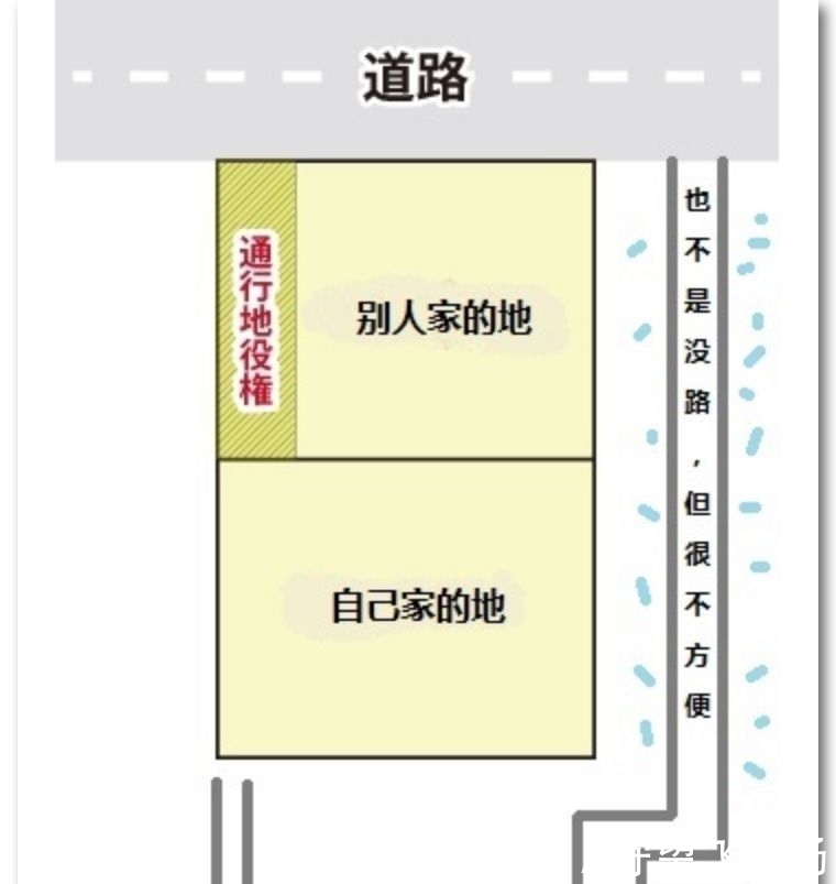 私人租地合同协议书