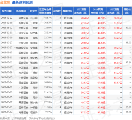 金龍魚和雷龍魚誰厲害（金龍魚和雷龍魚在捕食行為上有什么不同，金龍魚和雷龍魚有什么不同） 水族問答