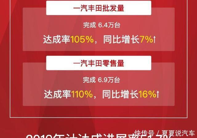 普拉多迎来现象级爆款,一汽丰田6月销量达6.9万辆,同比增长16% pp电子游戏