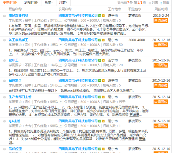 2016年遂宁海英线路板厂最新招聘信息
