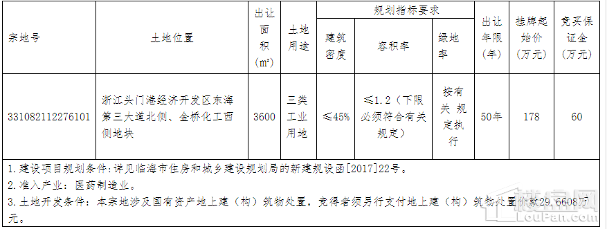 临海头门港经济开发区三类工业用地成功出让