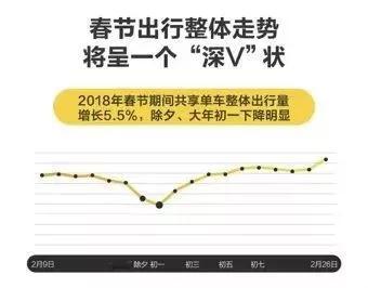 春节哪些城市最\＂活跃\＂?哪些景点人最多?